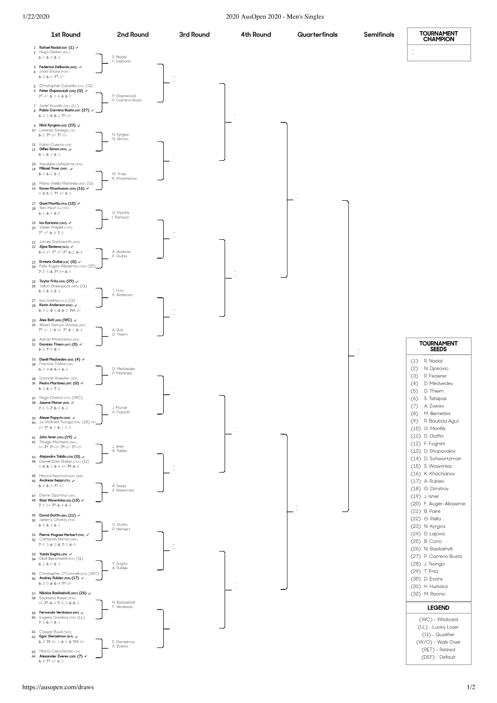 1/22/2020 2020 Ausopen 2020 - Men's Singles