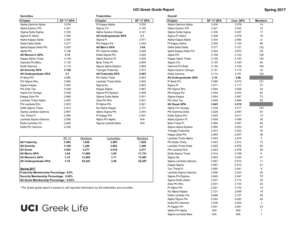 Greek Community Grade Report