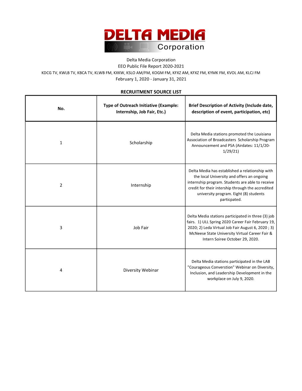 EEO Public File Report 2020-2021