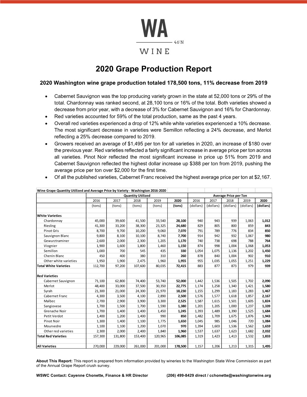 2020 Grape Production Report