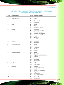 List of Wetlands Identified Under National Wetland Conservation Programme