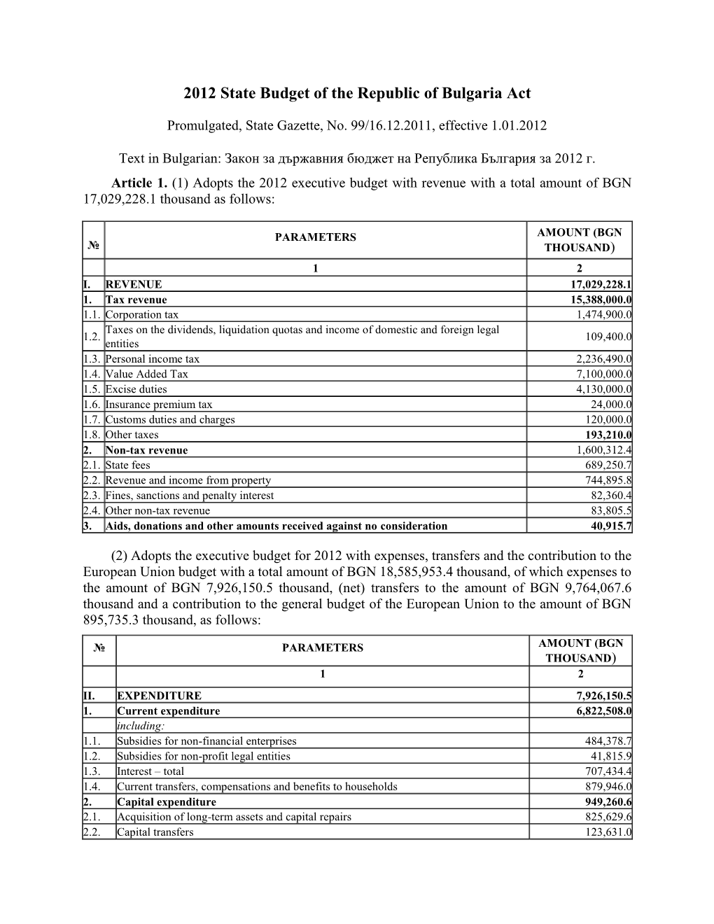 2012 State Budget of the Republic of Bulgaria Act