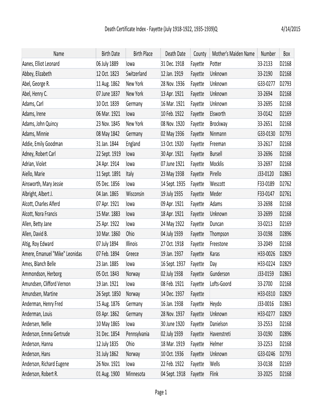 Death Certificate Index - Fayette (July 1918-1922, 1935-1939)Q 4/14/2015