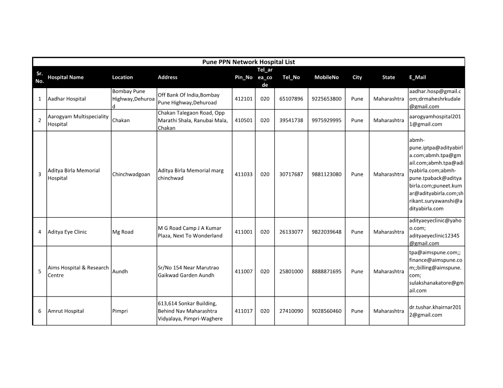 Pune PPN Network Hospital List Tel Ar Sr