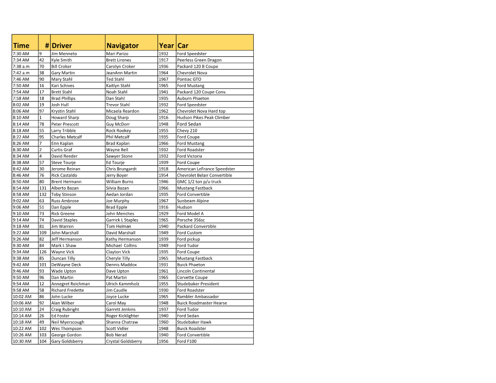 Time # Driver Navigator Year