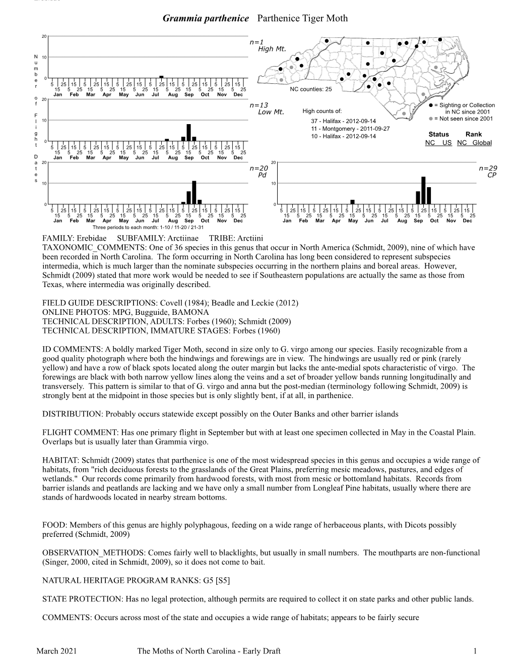 Moths of North Carolina - Early Draft 1