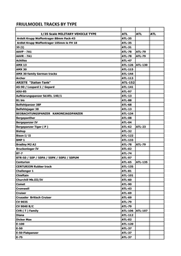 Friulmodel Tracks by Type