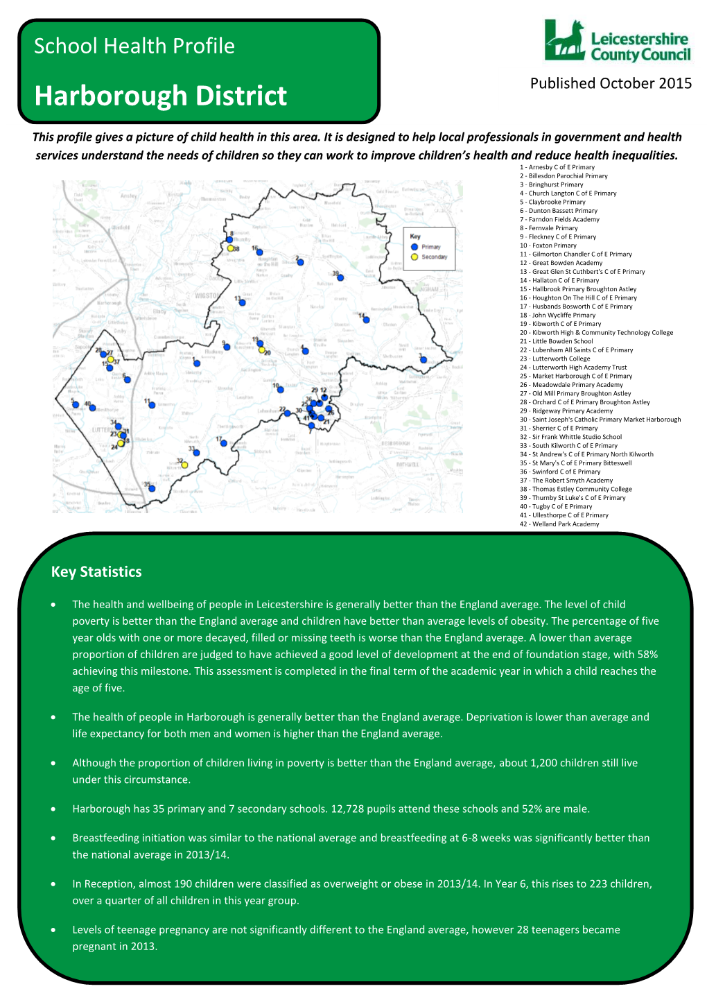 Harborough District Published October 2015