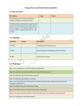 Sunga, Kanva and Satavahana Dynasties 5.1 Do You Know 5.2