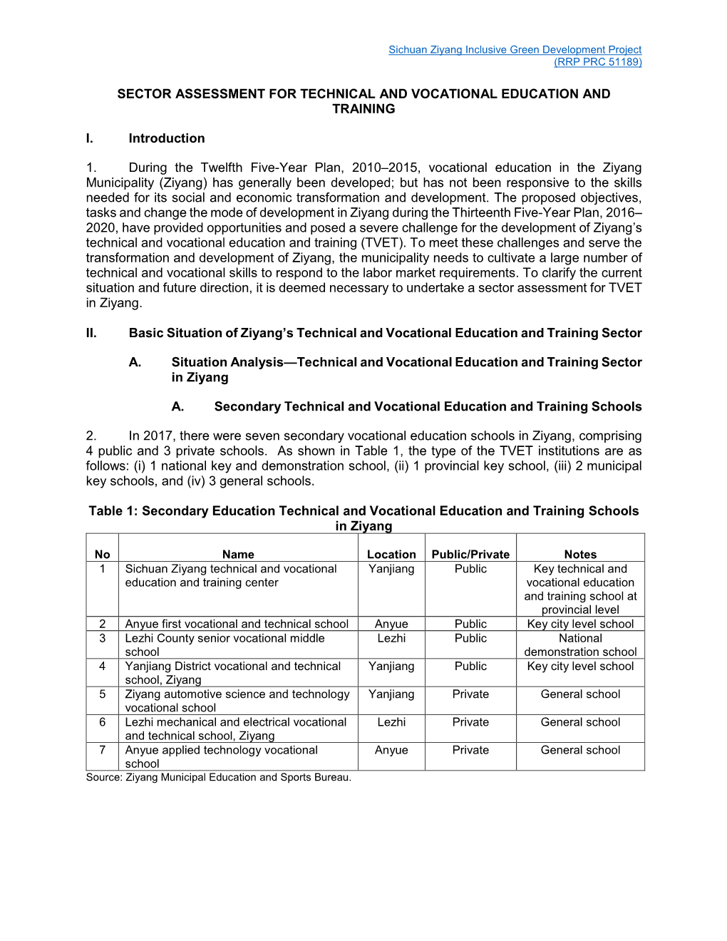 Sector Assessment for Technical and Vocational Education and Training