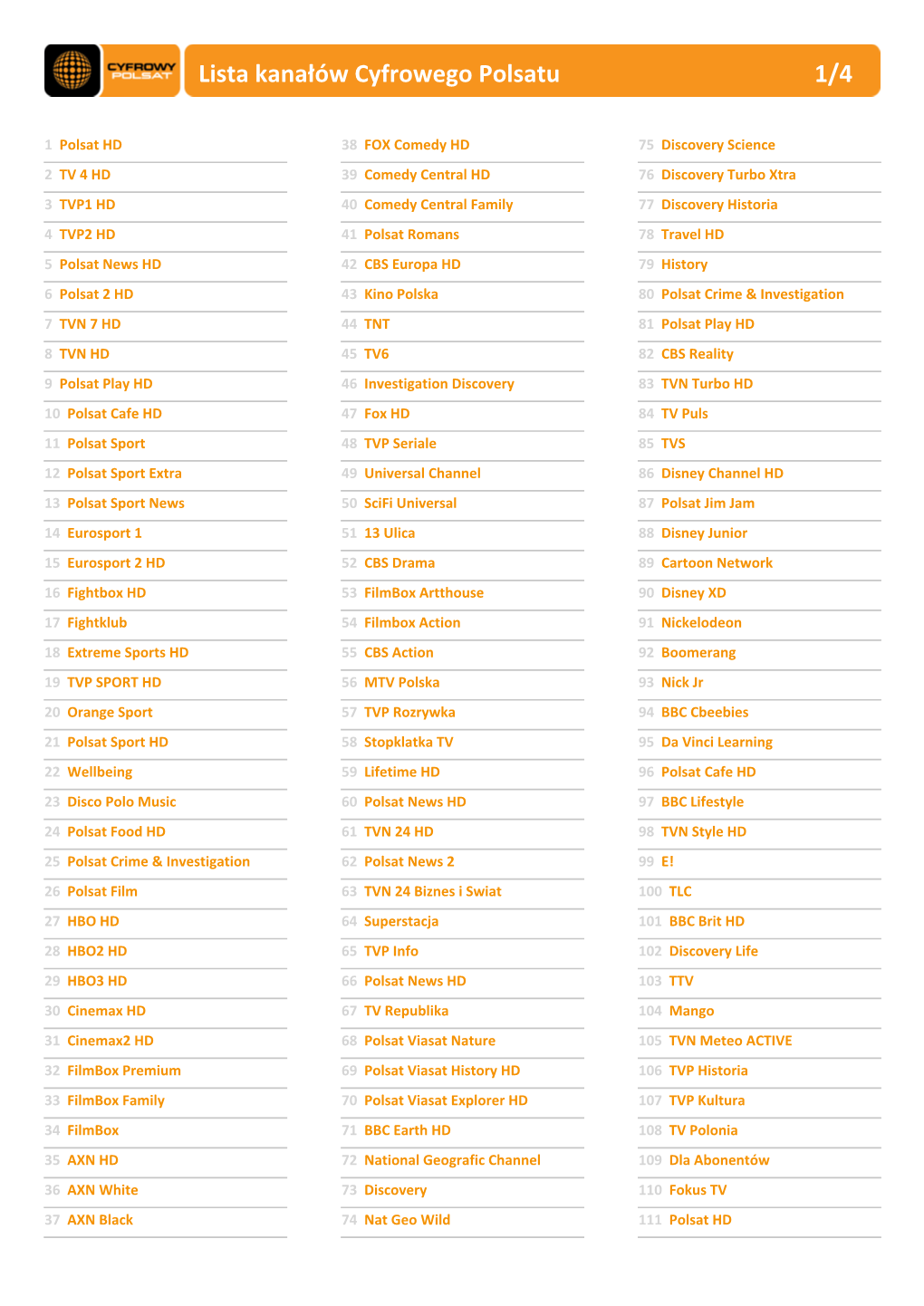 Lista Kanałów Cyfrowego Polsatu 1/4