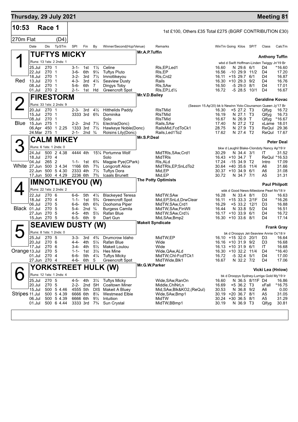 Seaview Dusty (W) Yorkstreet Hulk