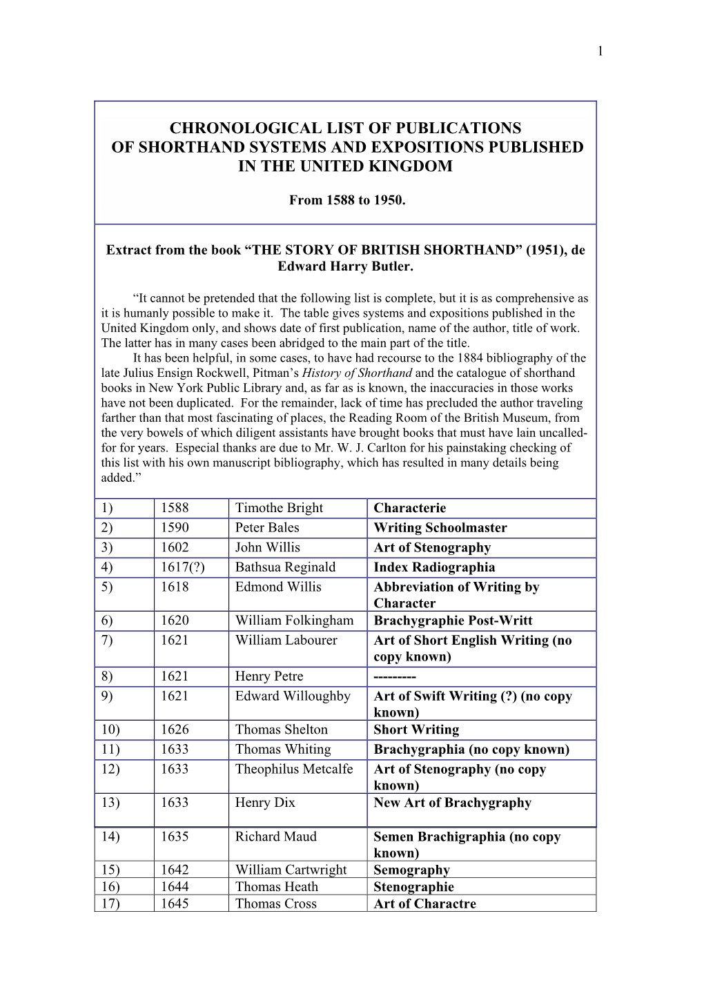 Chronological List of Publications of Shorthand Systems and Expositions Published in the United Kingdom