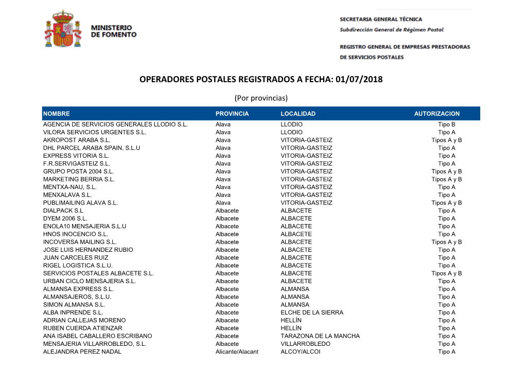 Operadores Postales Registrados a Fecha: 01/07/2018