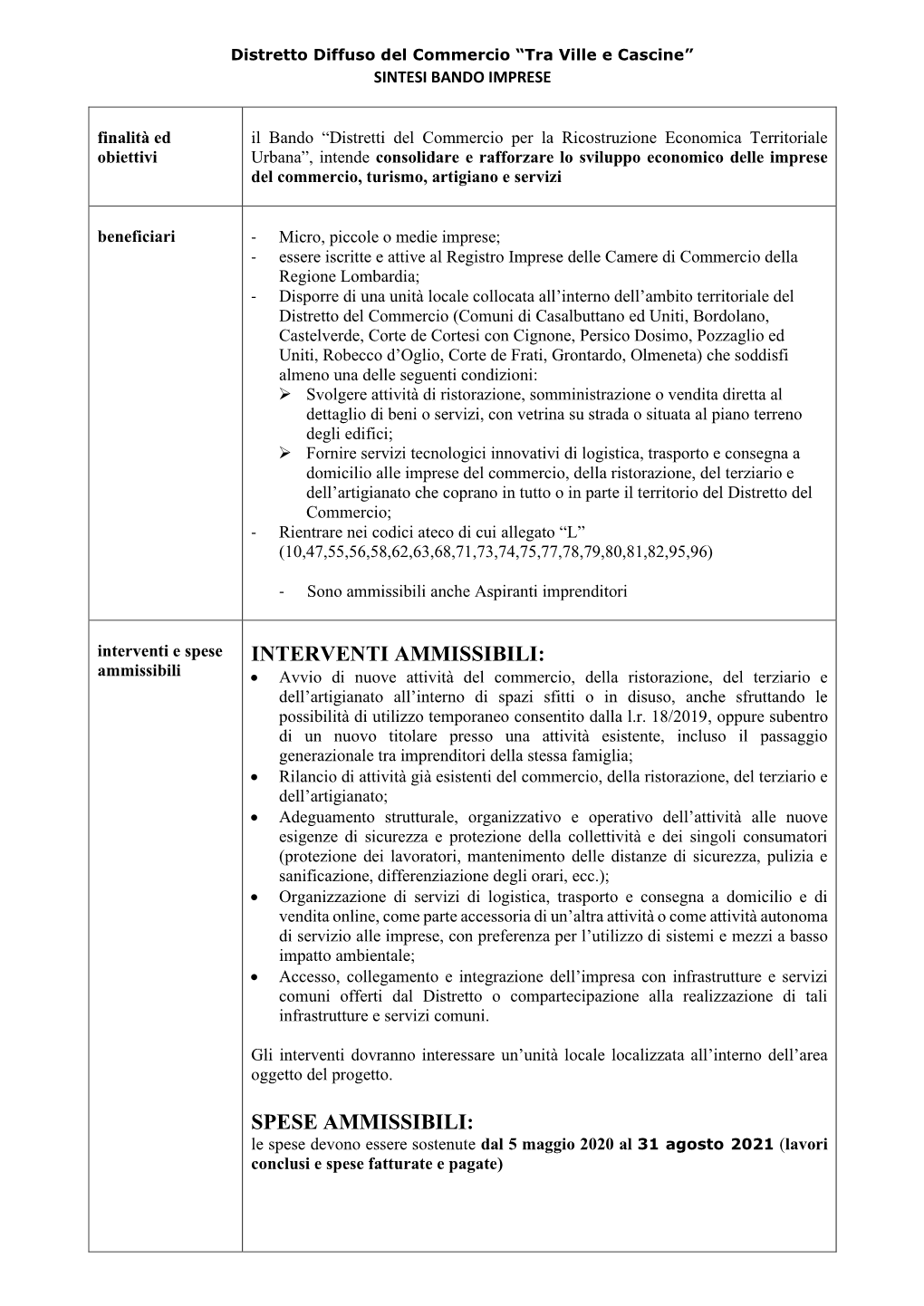 SPESE AMMISSIBILI: Le Spese Devono Essere Sostenute Dal 5 Maggio 2020 Al 31 Agosto 2021 (Lavori Conclusi E Spese Fatturate E Pagate)