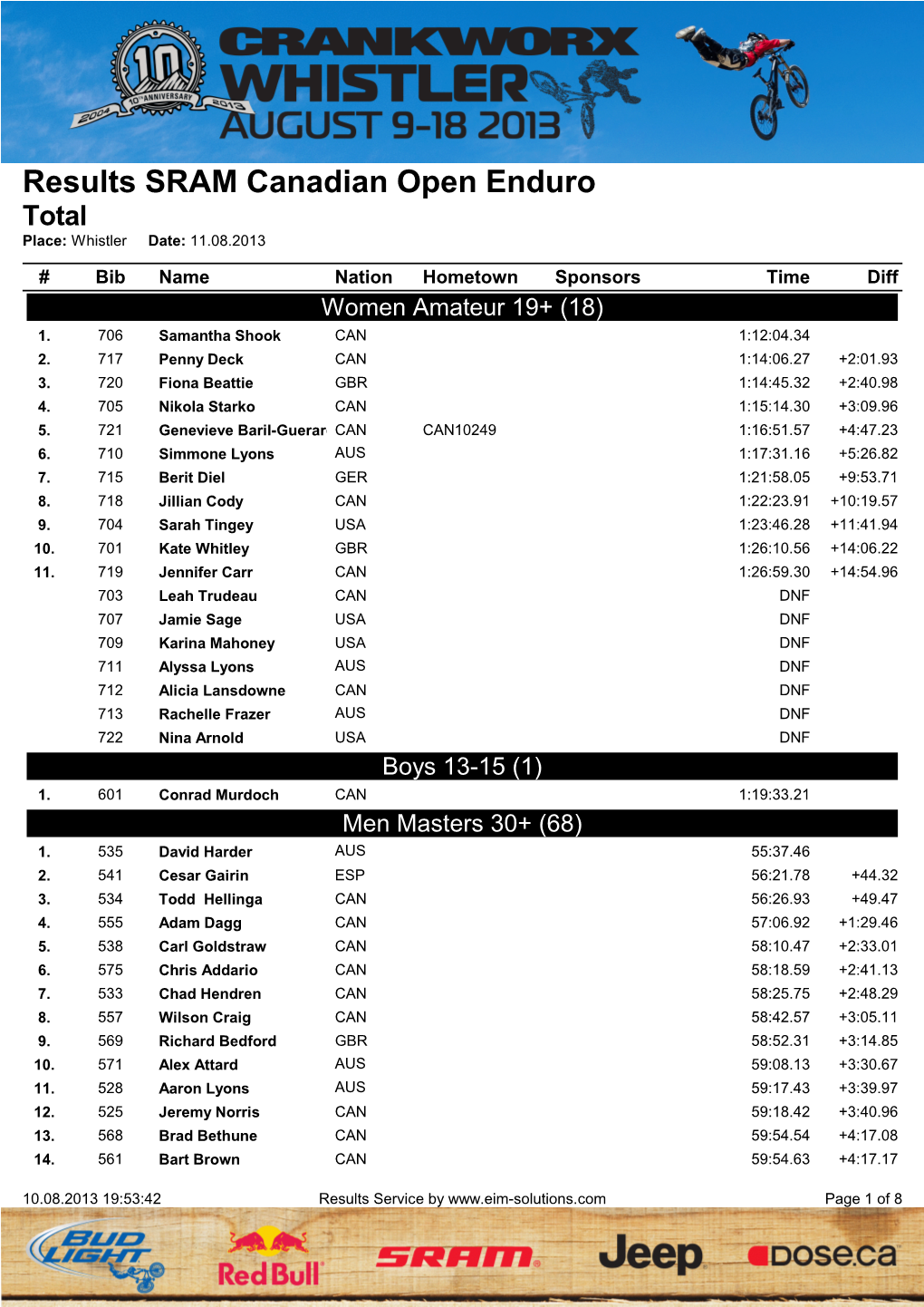 Results SRAM Canadian Open Enduro Total Place: Whistler Date: 11.08.2013