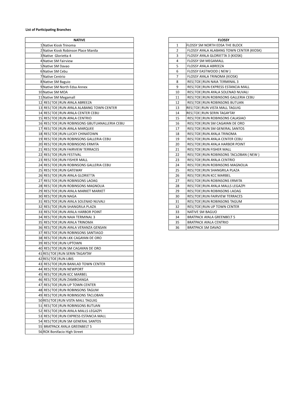 List of Participating Branches NATIVE FLOSSY 1 Native Kiosk Trinoma 1