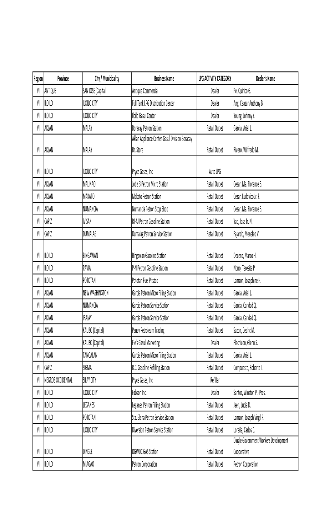 Consolidated Database of Scc Vfo As of Aug. 31, 2019-1