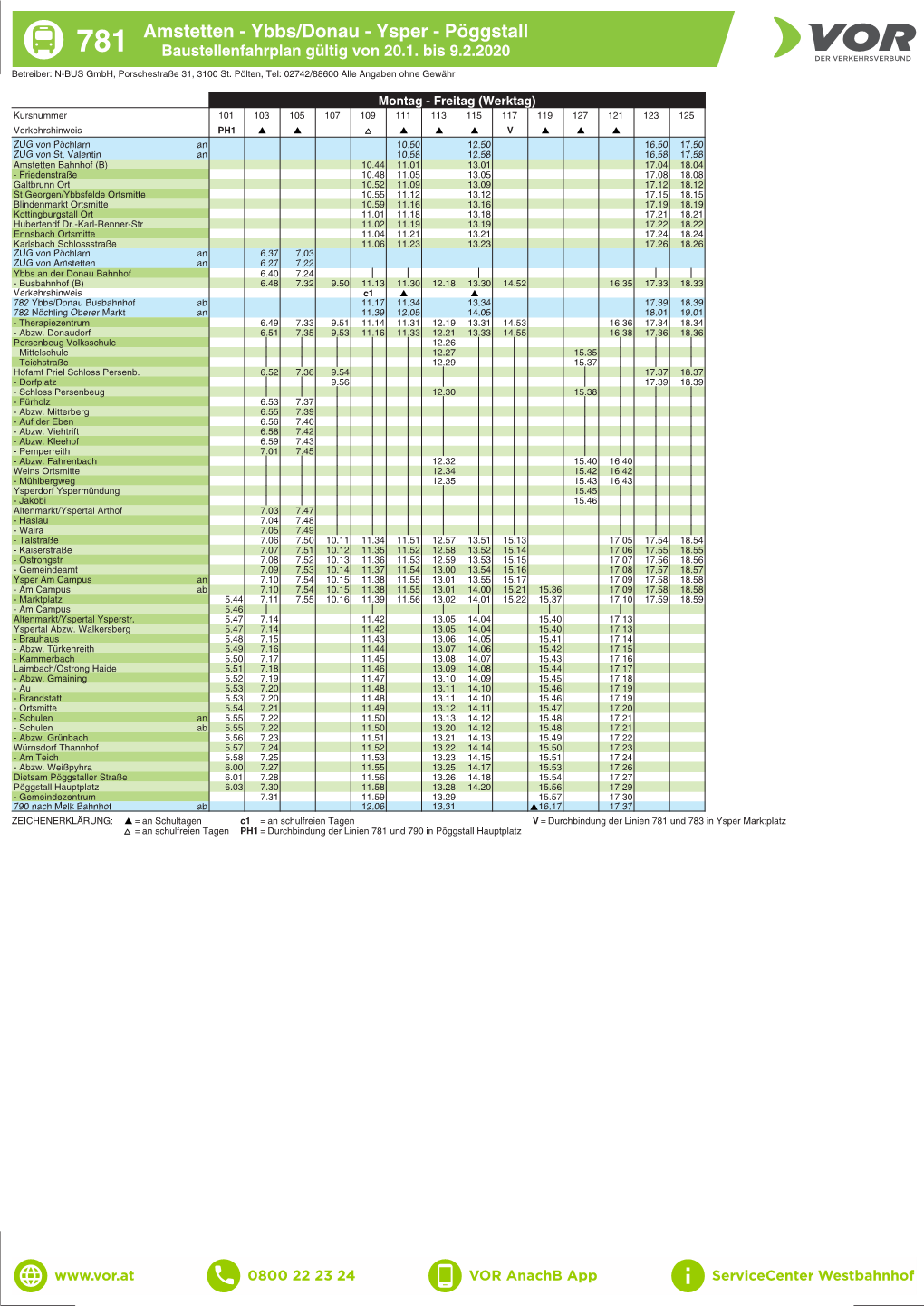 Amstetten - Ybbs/Donau - Ysper - Pöggstall 781 Baustellenfahrplan Gültig Von 20.1