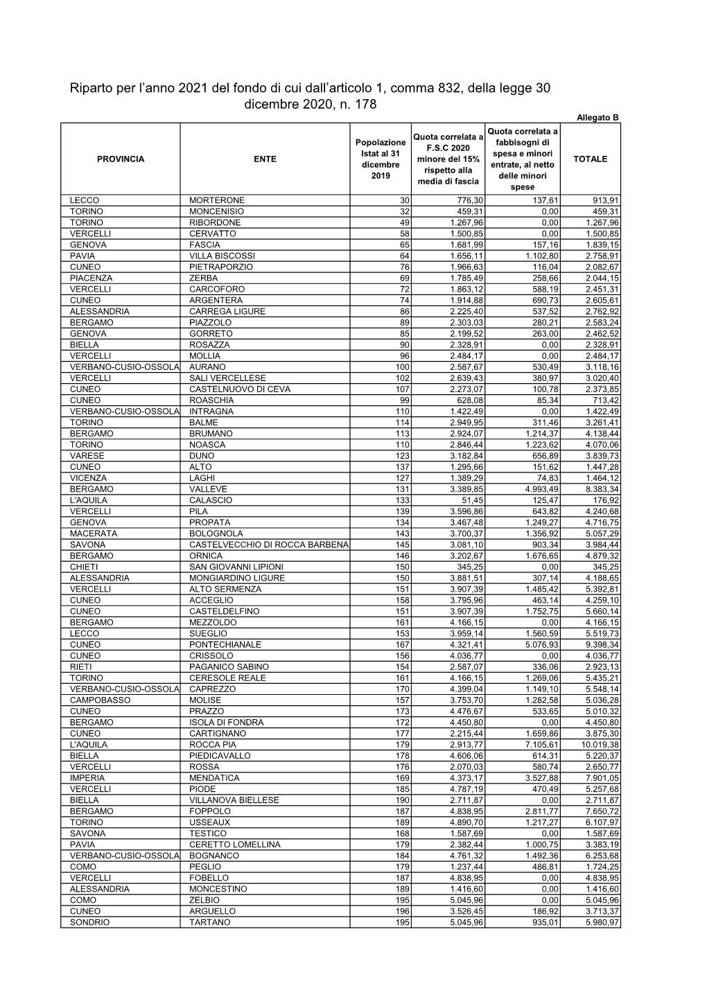 Decreto Del 28 Maggio 2021