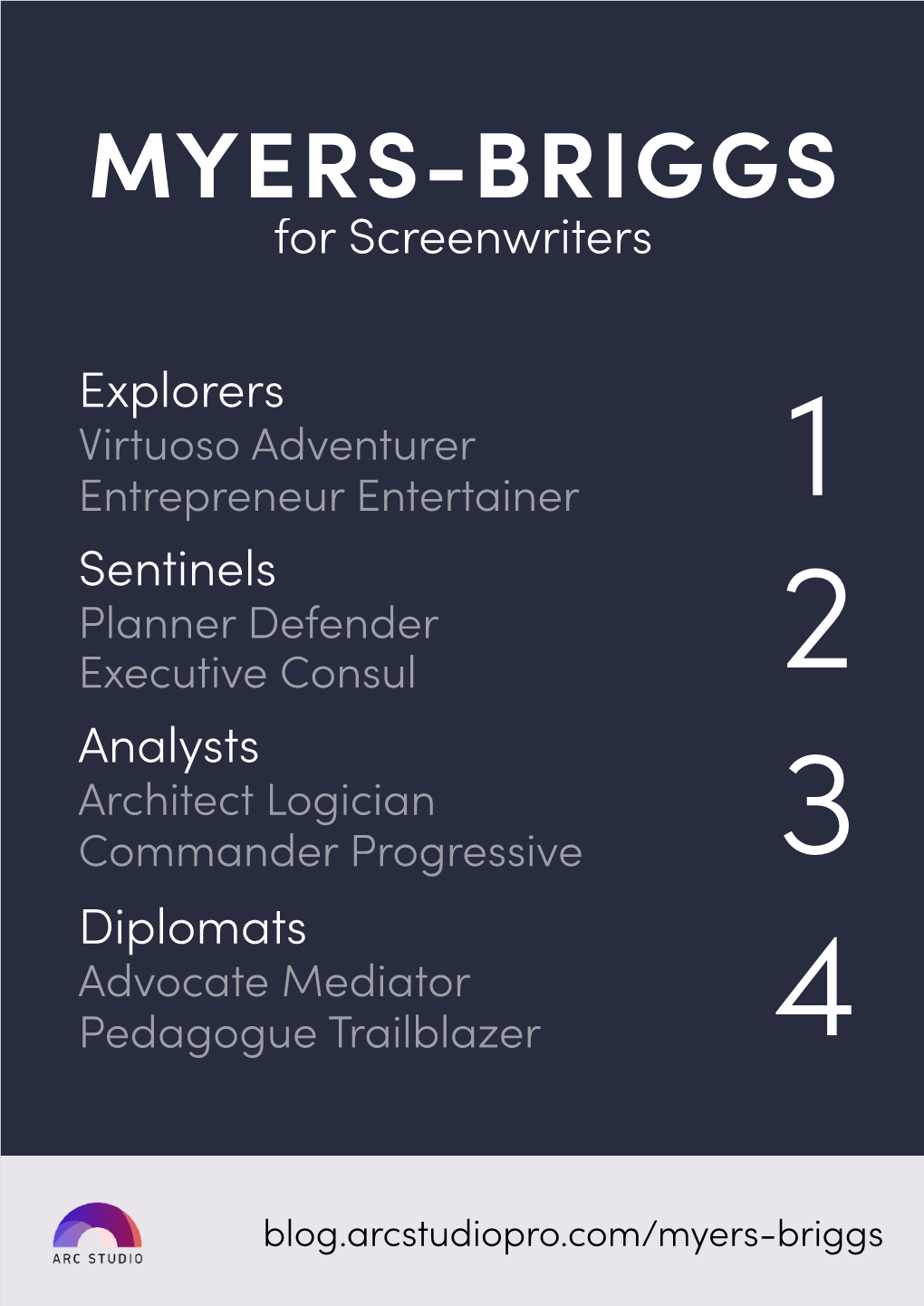MYERS-BRIGGS for Screenwriters