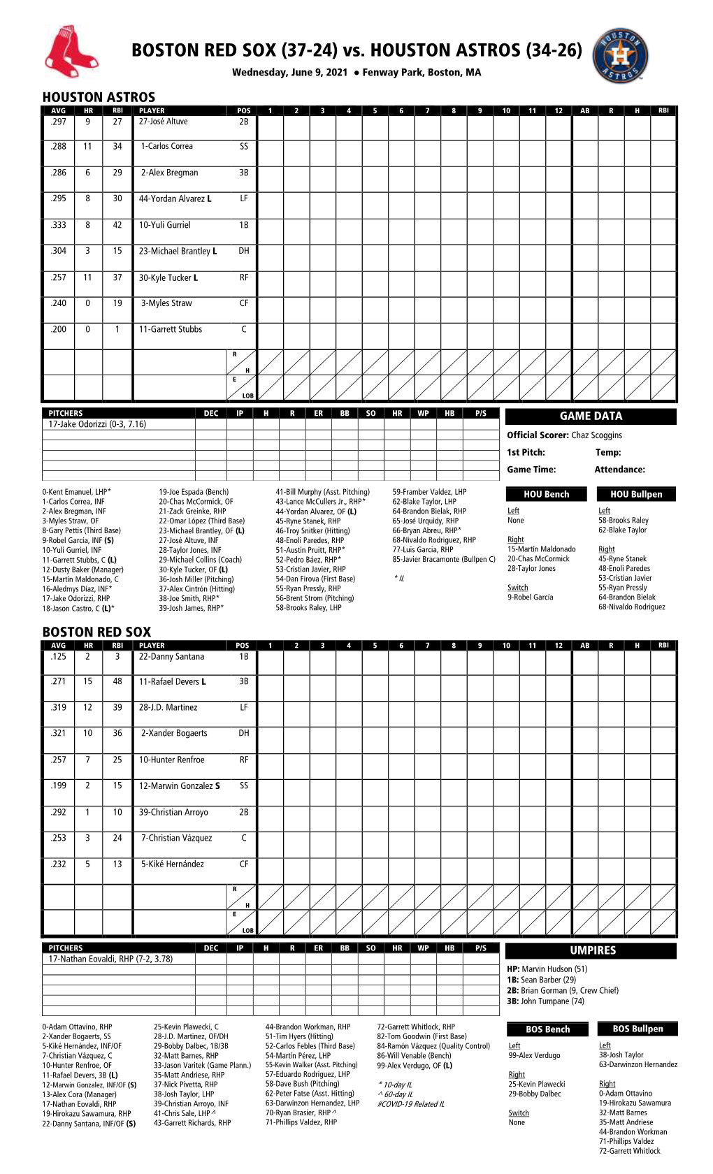 Today's Starting Lineups