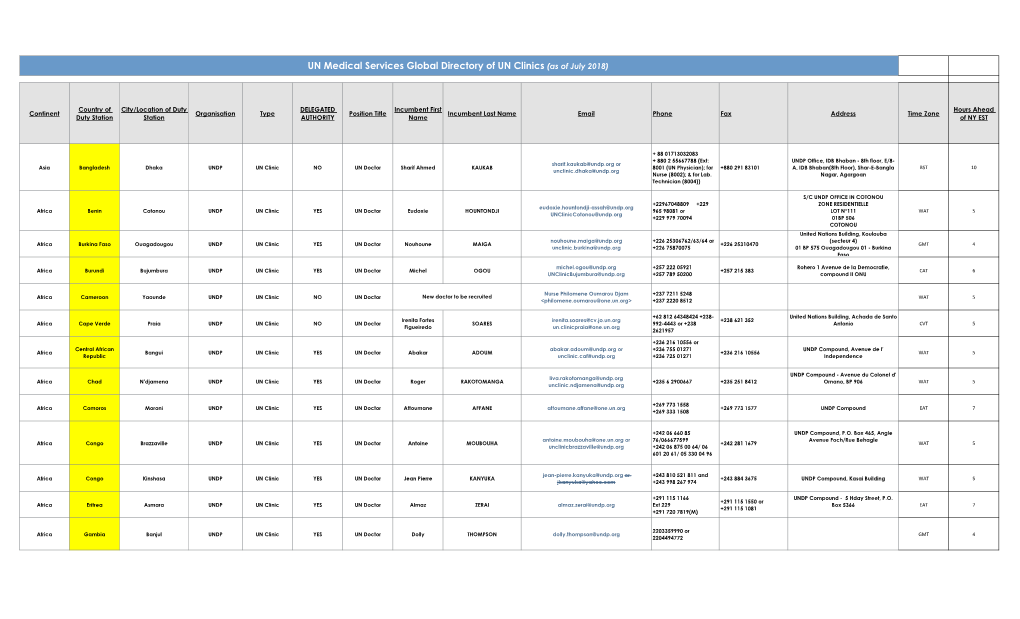 UN Medical Services Global Directory of UN Clinics (As of July 2018)