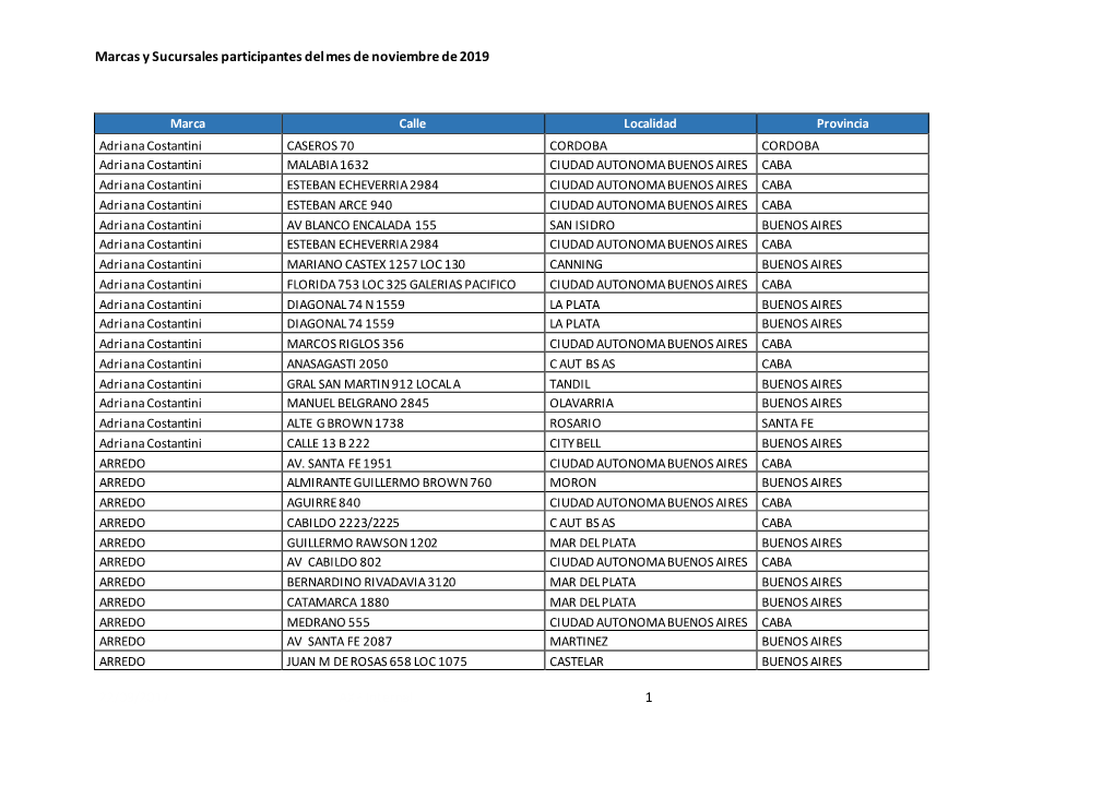 Marcas Y Sucursales Participantes Del Mes De Noviembre De 2019 22/09