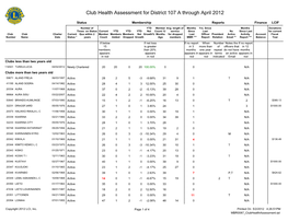 Club Health Assessment for District 107 a Through April 2012