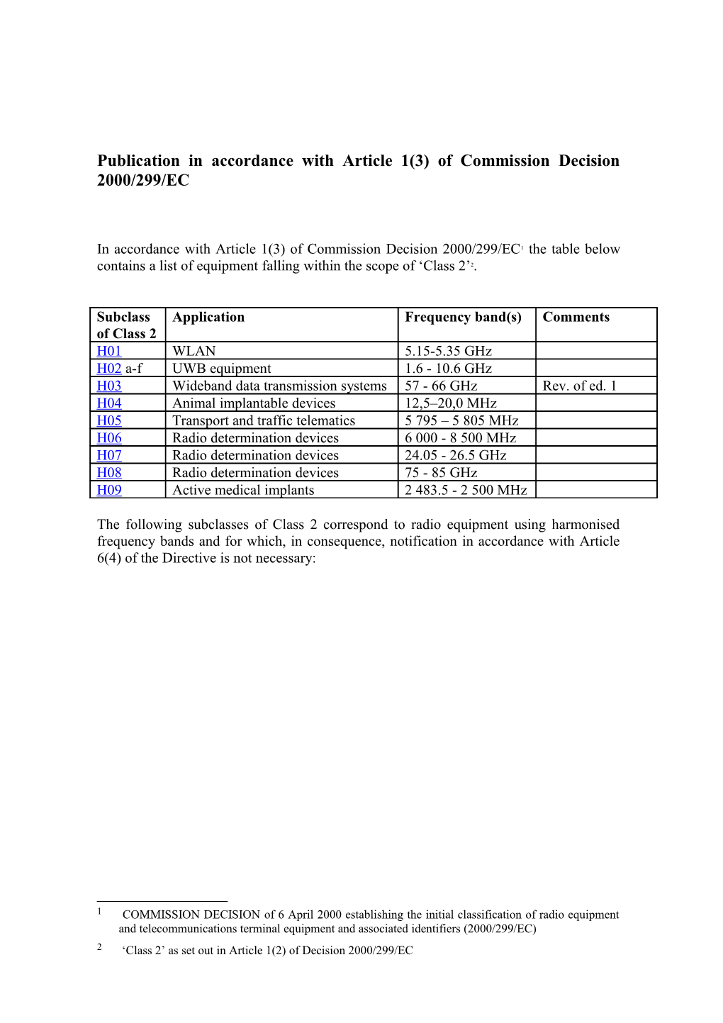 Publication in Accordance with Article 1(3) of Commission Decision 2000/299/EC