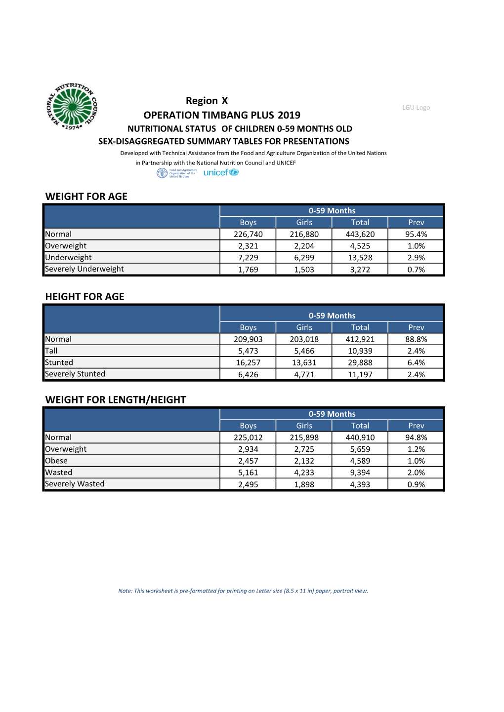 Region X 2019 WEIGHT for AGE HEIGHT for AGE WEIGHT FOR