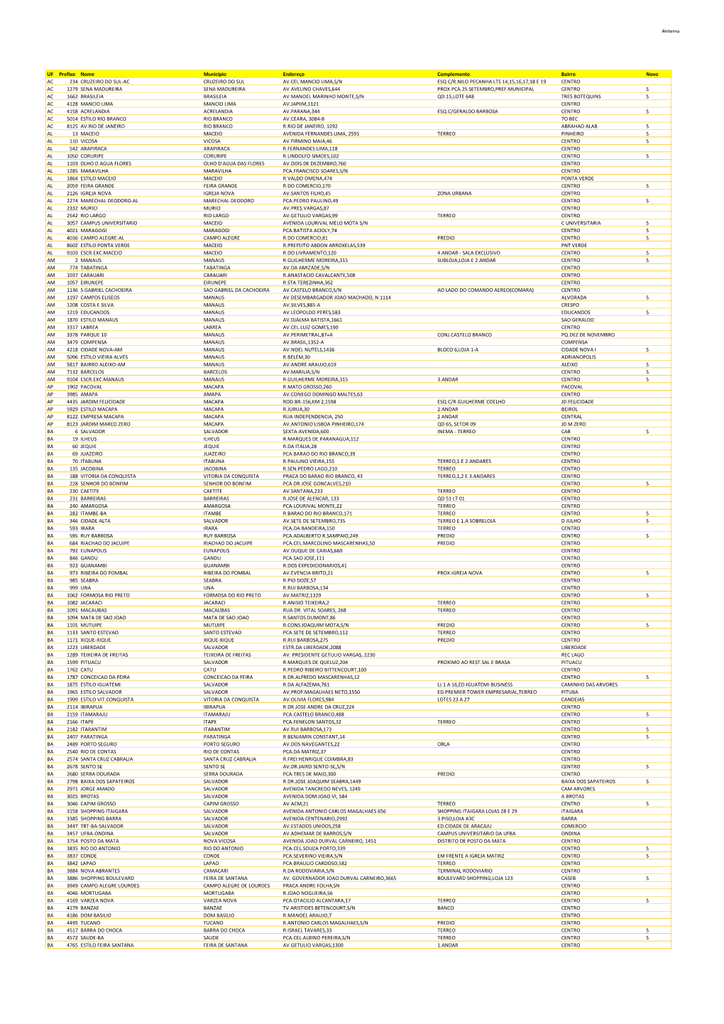 Interna# UF Prefixo Nome Municipio Endereço