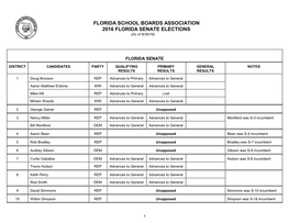 FLORIDA SCHOOL BOARDS ASSOCIATION 2016 FLORIDA SENATE ELECTIONS (As of 8/30/16)