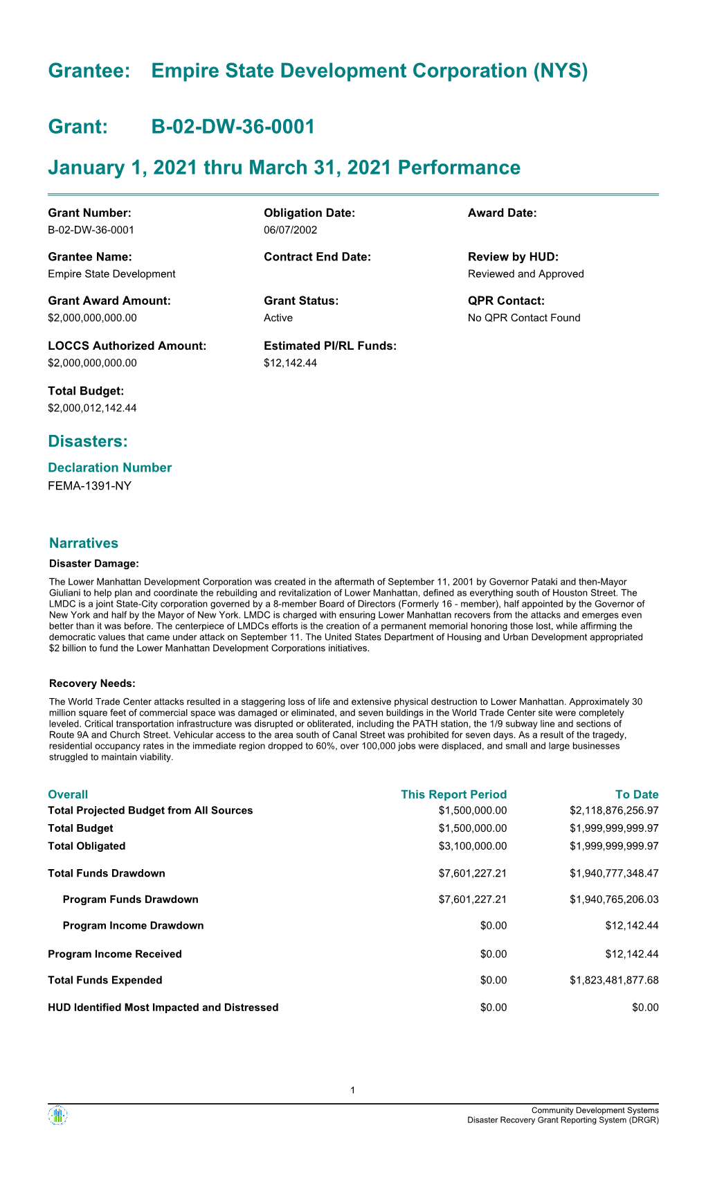 January 1, 2021 Thru March 31, 2021 Performance B-02-DW-36