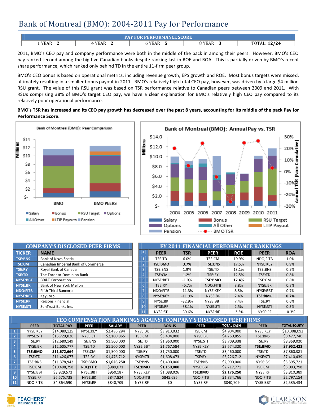 BMO): 2004-2011 Pay for Performance