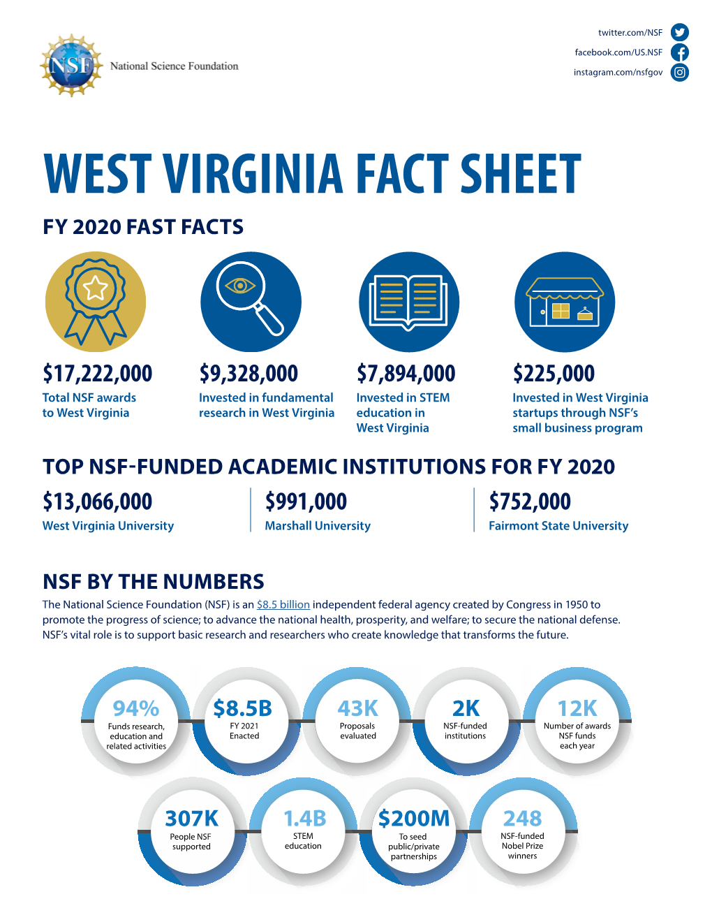 NSF West Virginia Fact Sheet