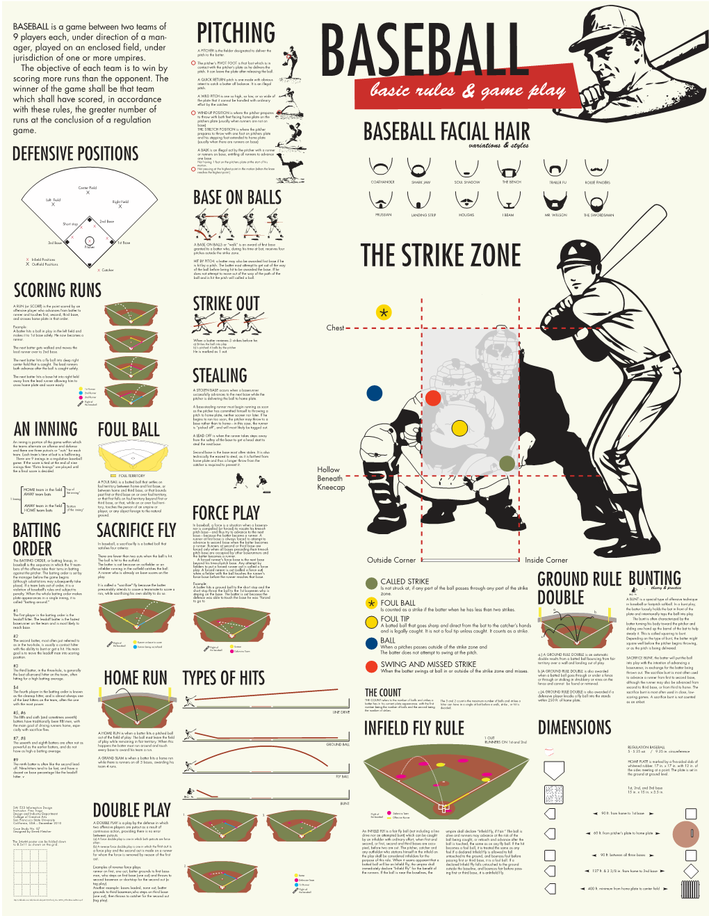 Foul Ball Defensive Positions Bunting