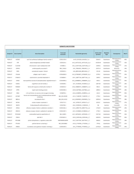 Somatic Mutations