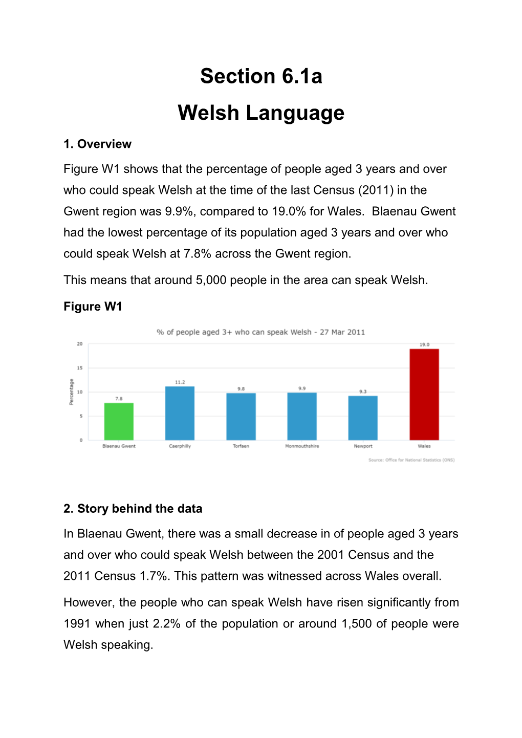 Section 6.1A Welsh Language