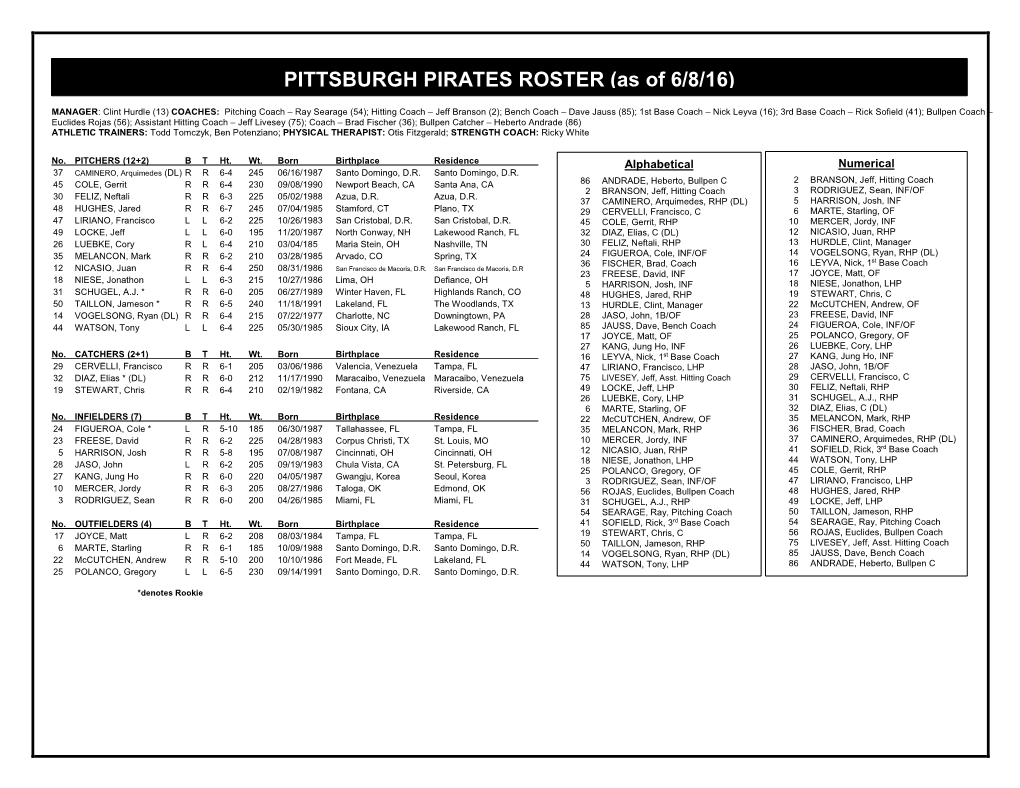 2009 Mariners Roster