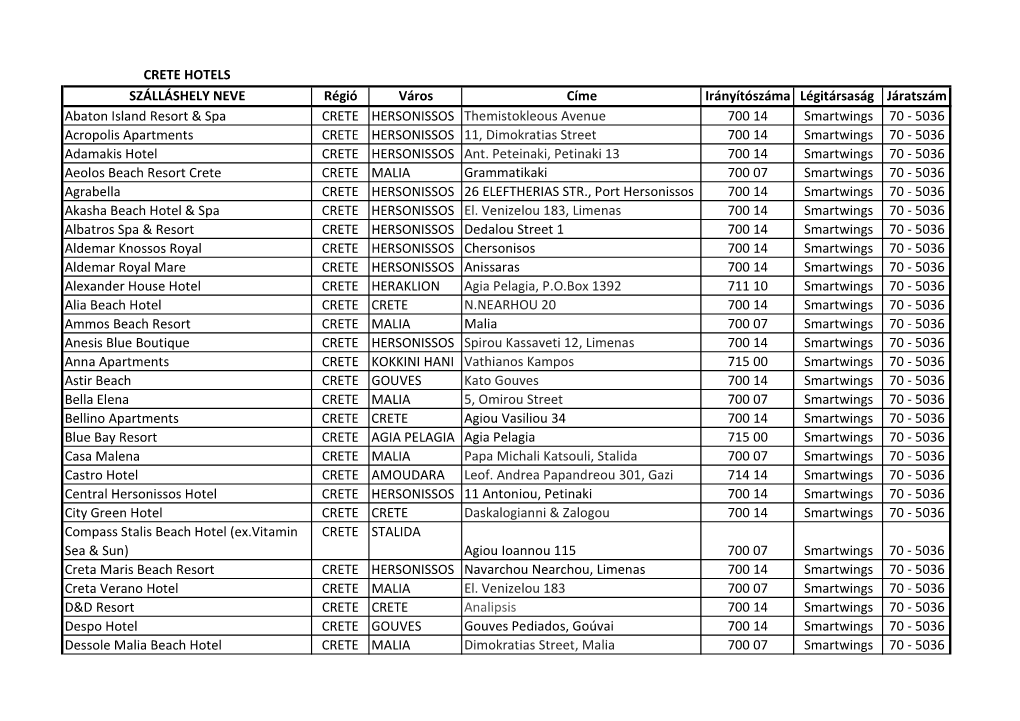 CRETE HOTEL ADRESSES.Xlsx