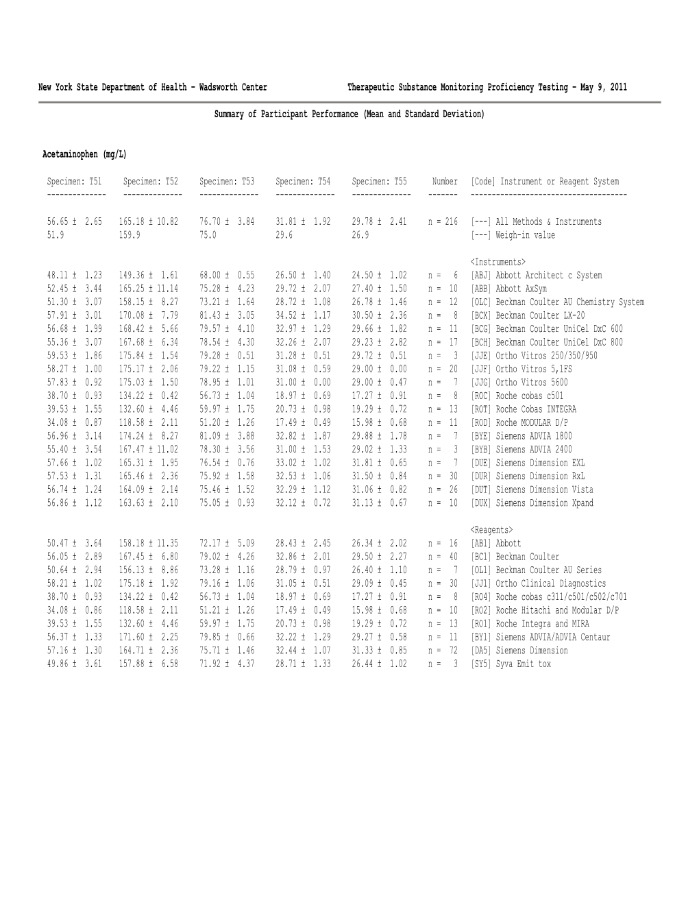 1105 Tsm Stat