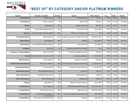 Winery Placing Category Vintage Blend Appellation R.S