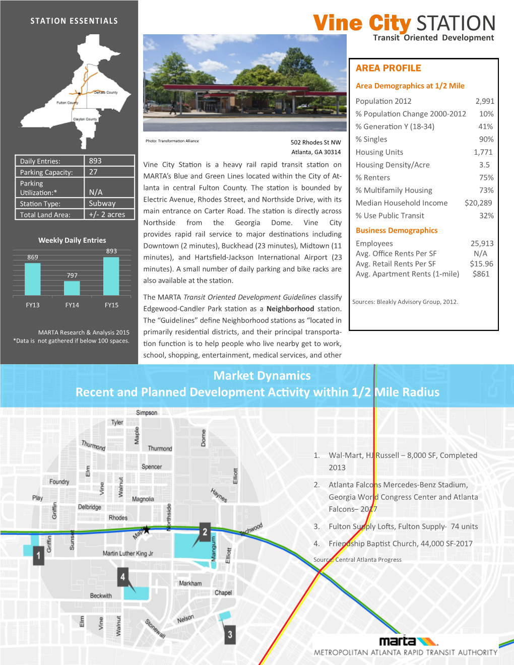 Vine City Station Profile