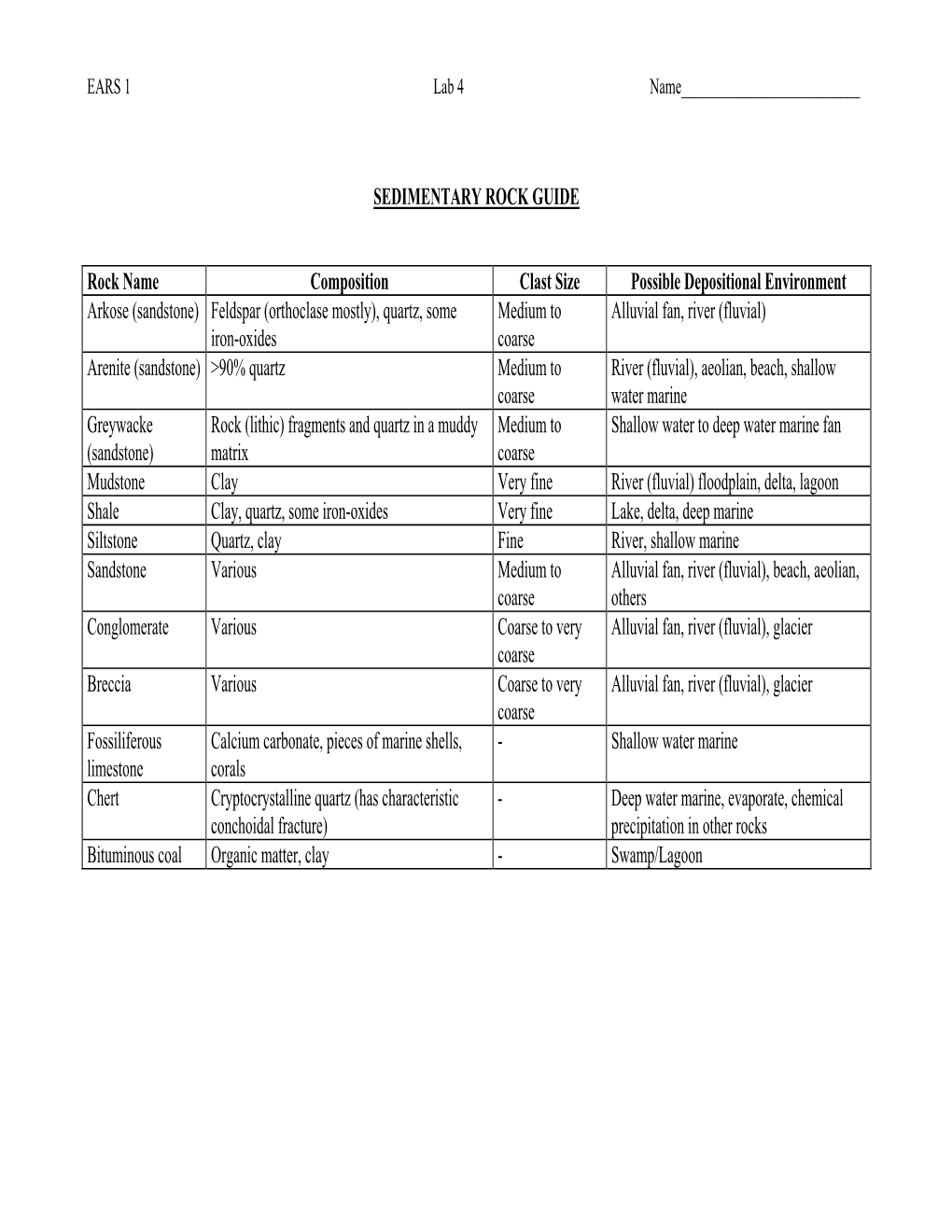 Sedimentary and Metamorphic Rock Identification Guide