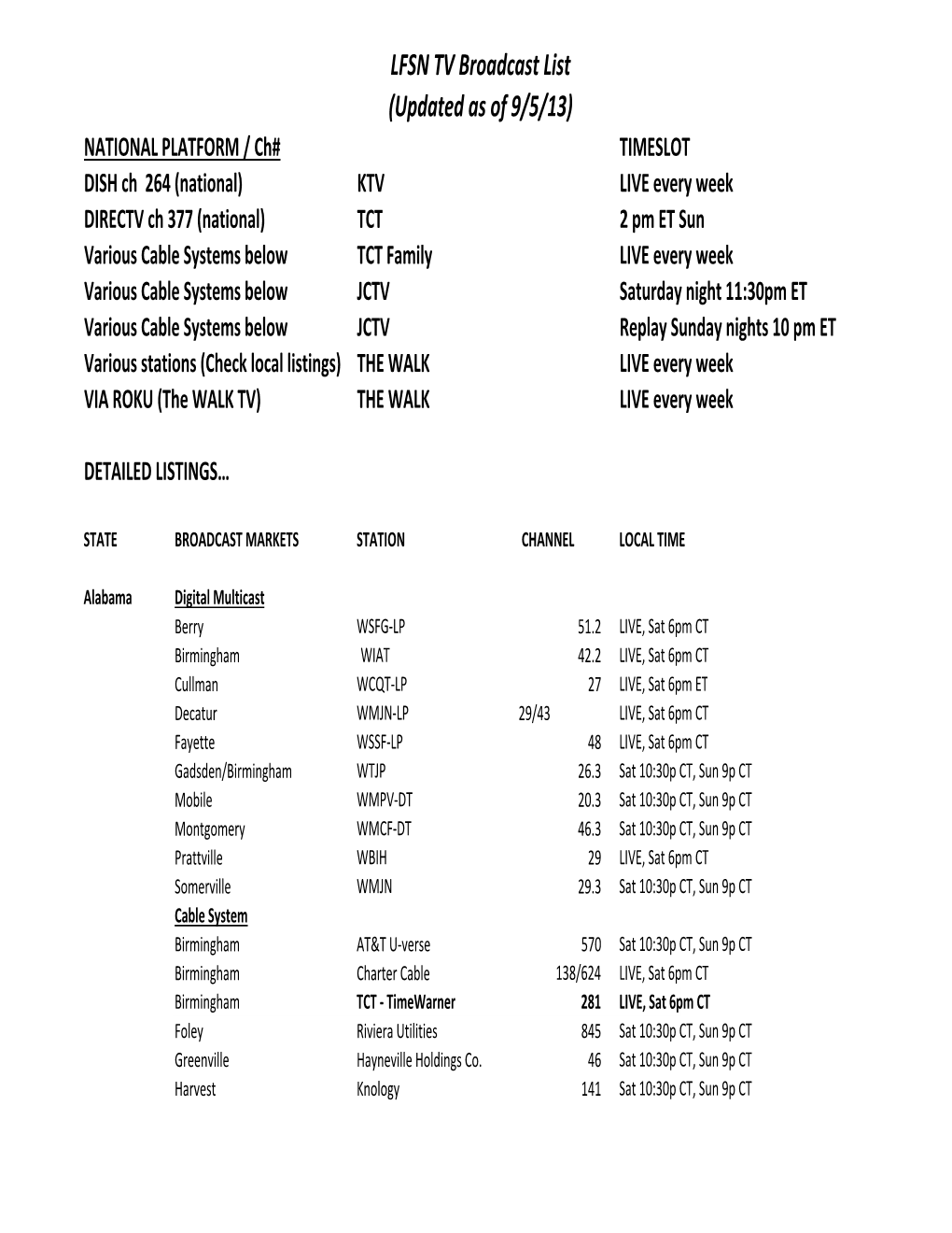 LFSN TV Broadcast List