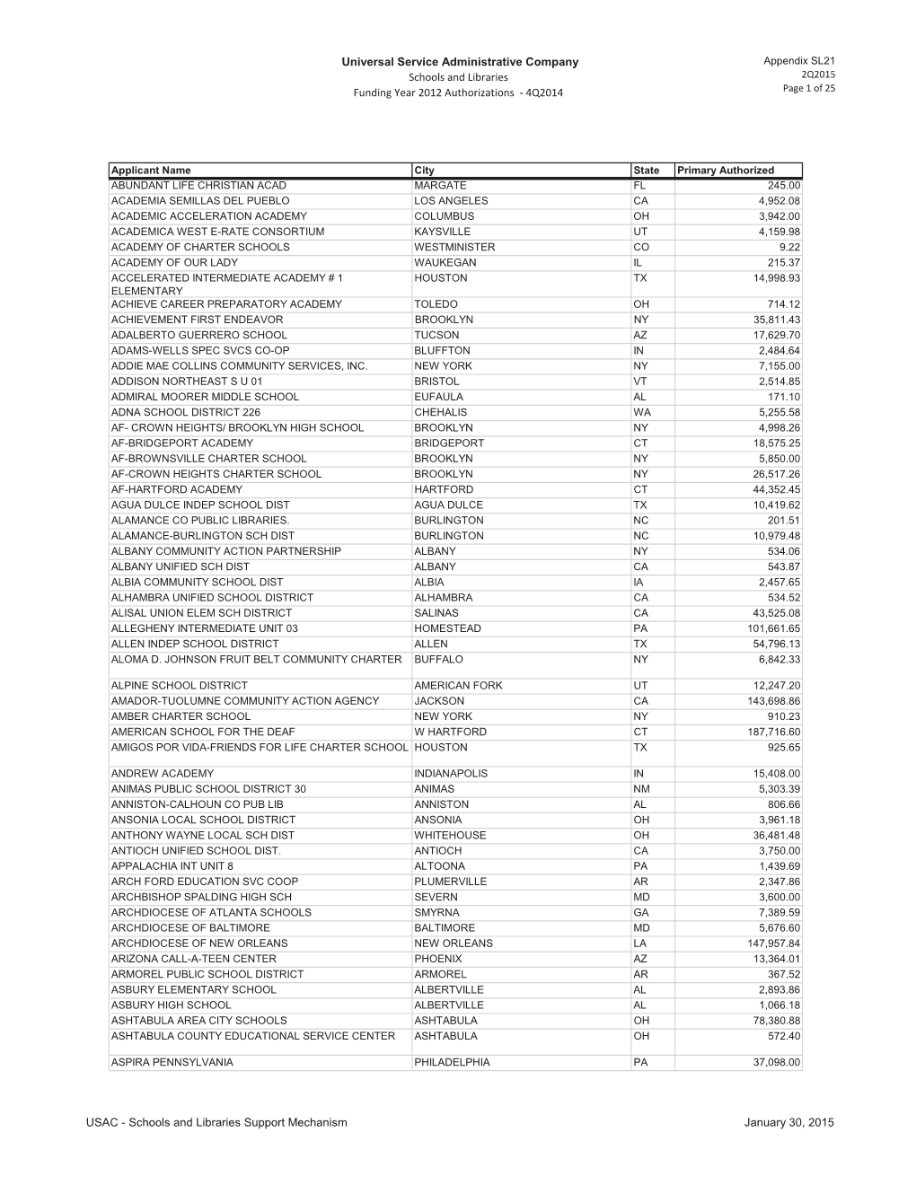 Schools and Libraries 2Q2015 Funding Year 2012 Authorizations - 4Q2014 Page 1 of 25