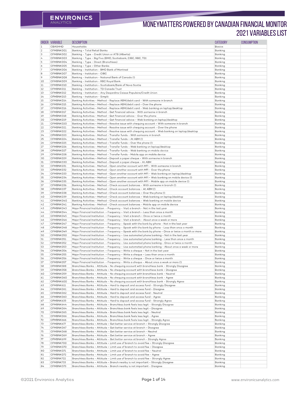 Moneymatters Powered by Canadian Financial Monitor 2021 Variables List