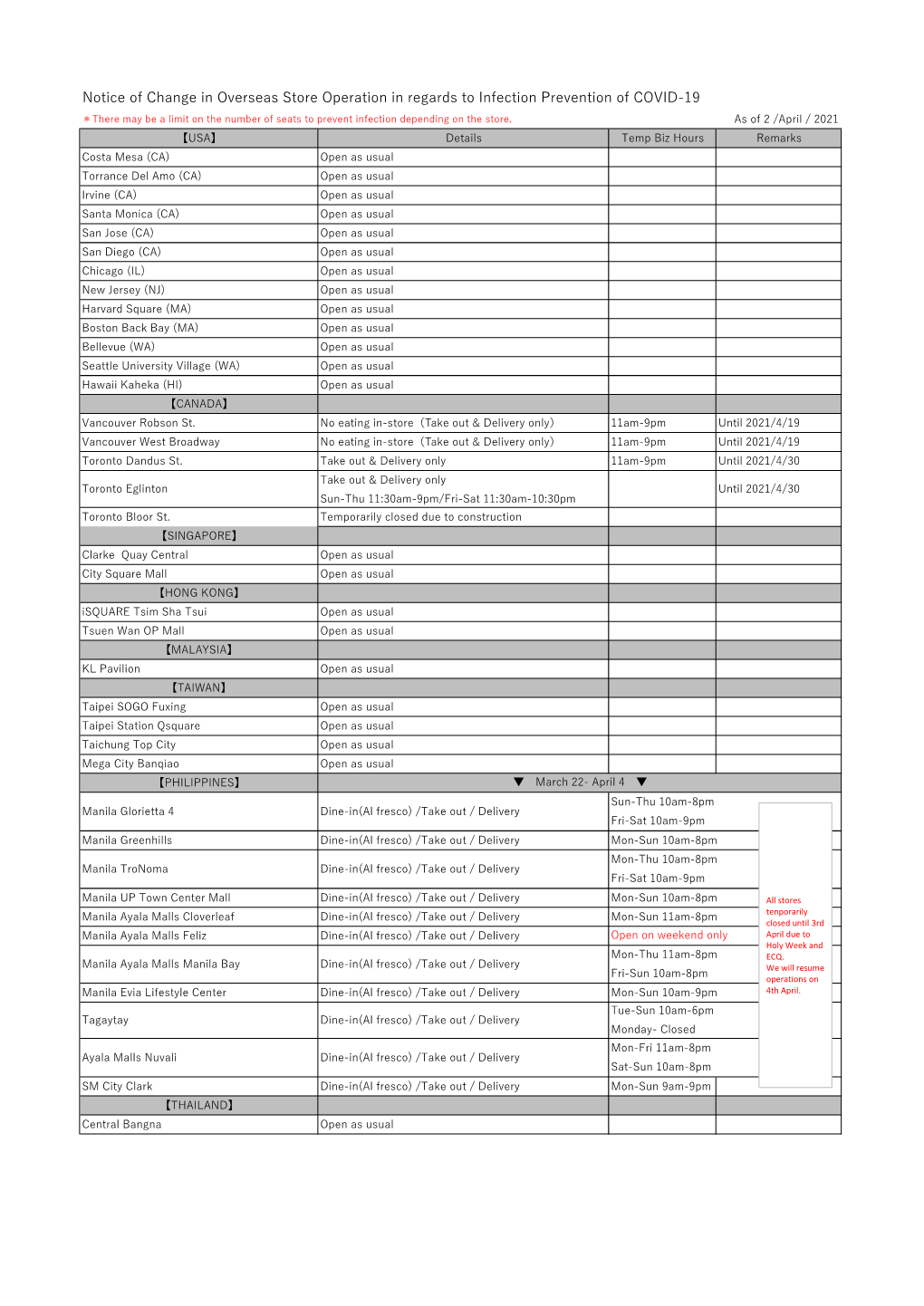 Notice of Change in Overseas Store Operation in Regards to Infection