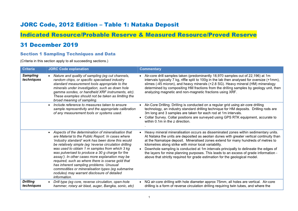 JORC Code, 2012 Edition – Table 1: Nataka